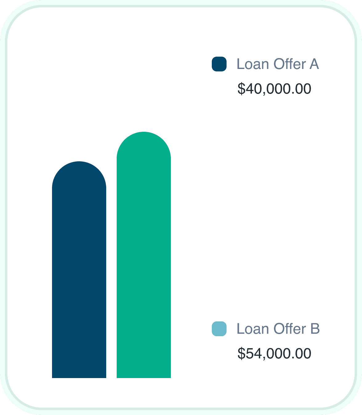 Fast Review - Compare Offers